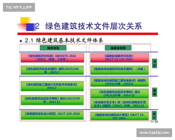 绿色施工创新实践:环保技术引领建筑革新 绿色施工创新实践:环保技术引领建筑革新