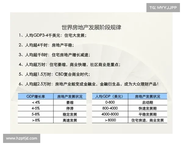 房地产行业获奖企业回顾与发展趋势分析 房地产行业获奖企业回顾与发展趋势分析